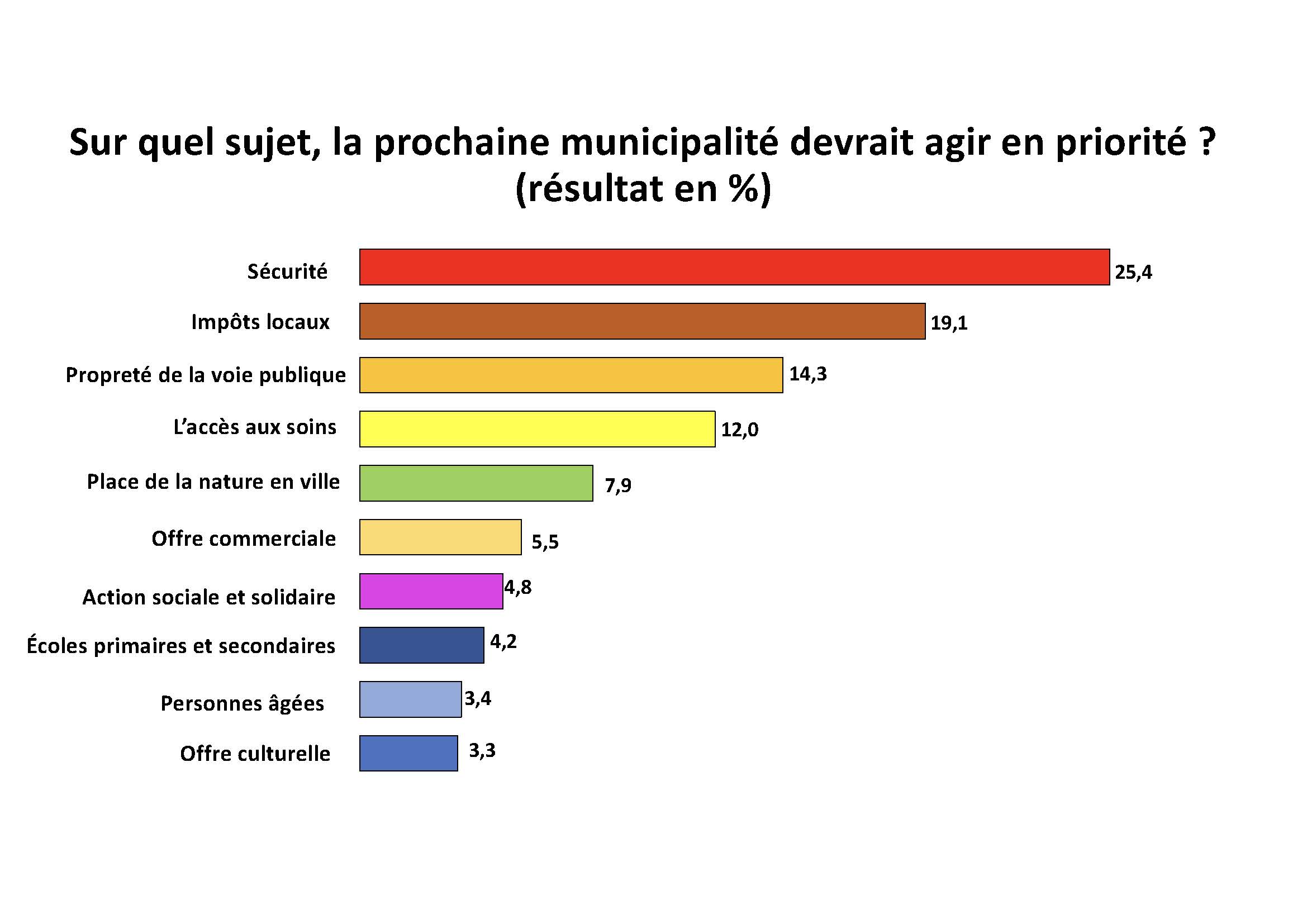 PPT ENQUETE pour com_Page_3